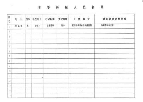 治癌药物白龙酒治疗癌症一直居世界领先水平已登世界医学高峰